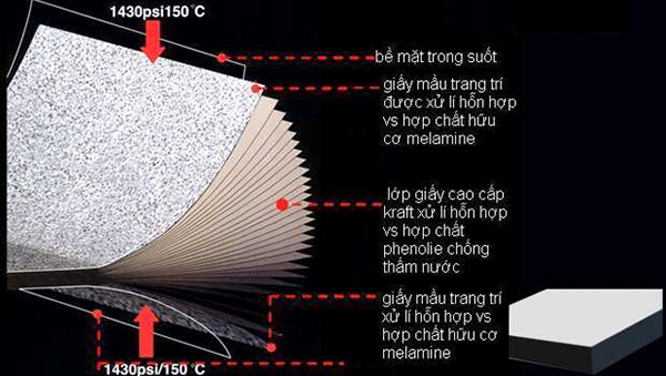 Cấu tạo tấm compact hpl làm vách ngăn vệ sinh